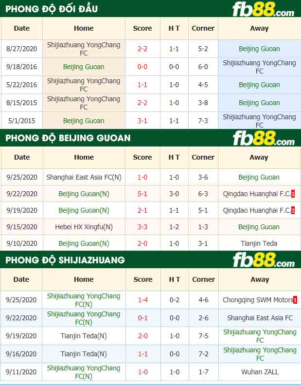 fb88-nhận định kèo bóng đá Beijing Guoan vs Shijiazhuang YongChang FC