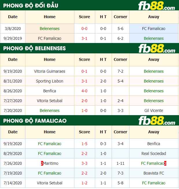 fb88-nhận định kèo bóng đá Belenenses vs FC Famalicao