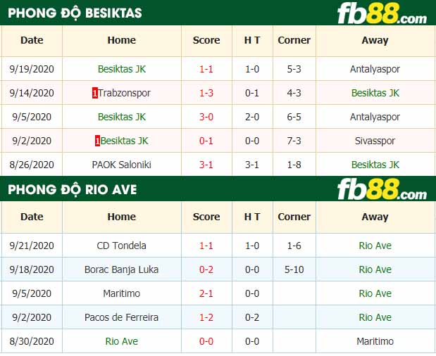 fb88-nhận định kèo bóng đá Besiktas JK vs Rio Ave