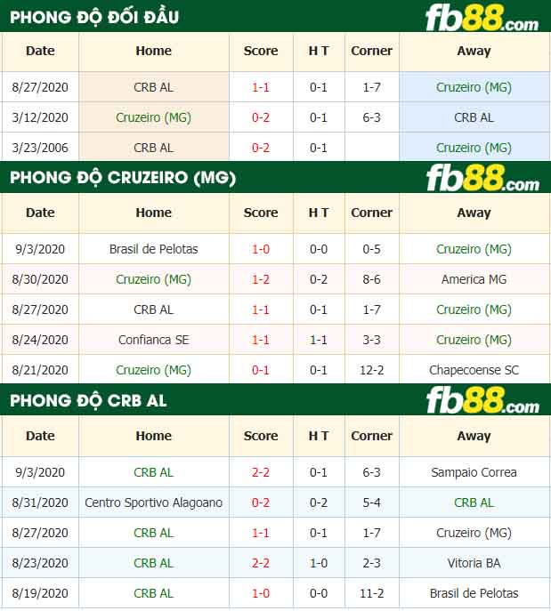 fb88-nhận định kèo bóng đá Cruzeiro (MG) vs CRB AL