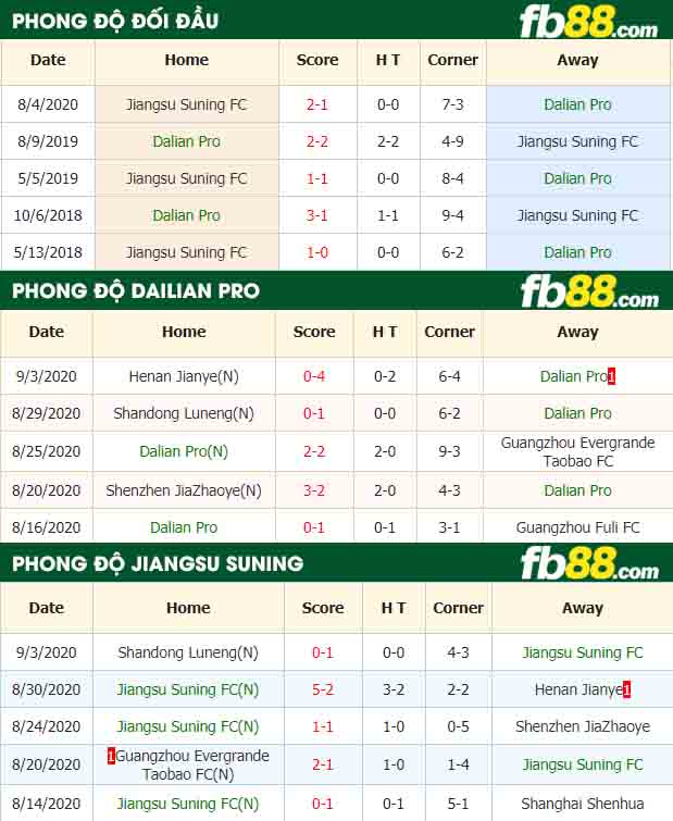 fb88-nhận định kèo bóng đá Dalian Pro vs Jiangsu Suning FC