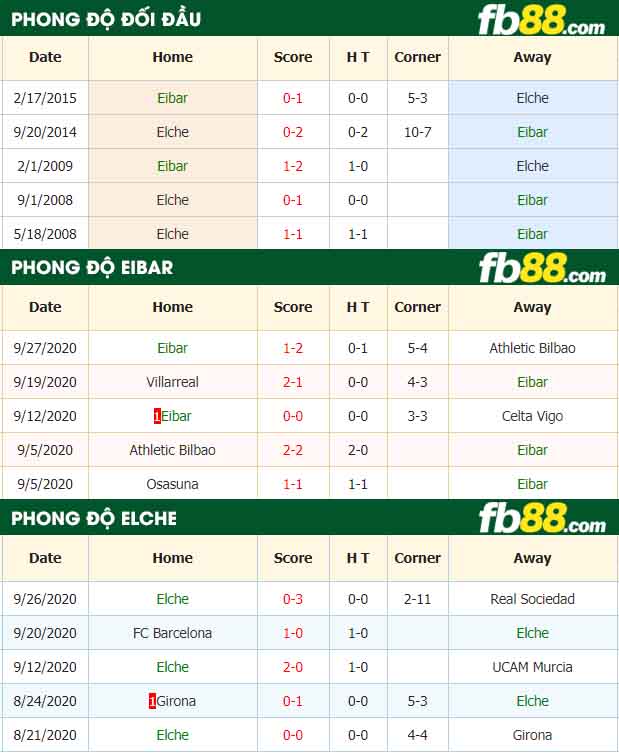 fb88-nhận định kèo bóng đá Eibar vs Elche