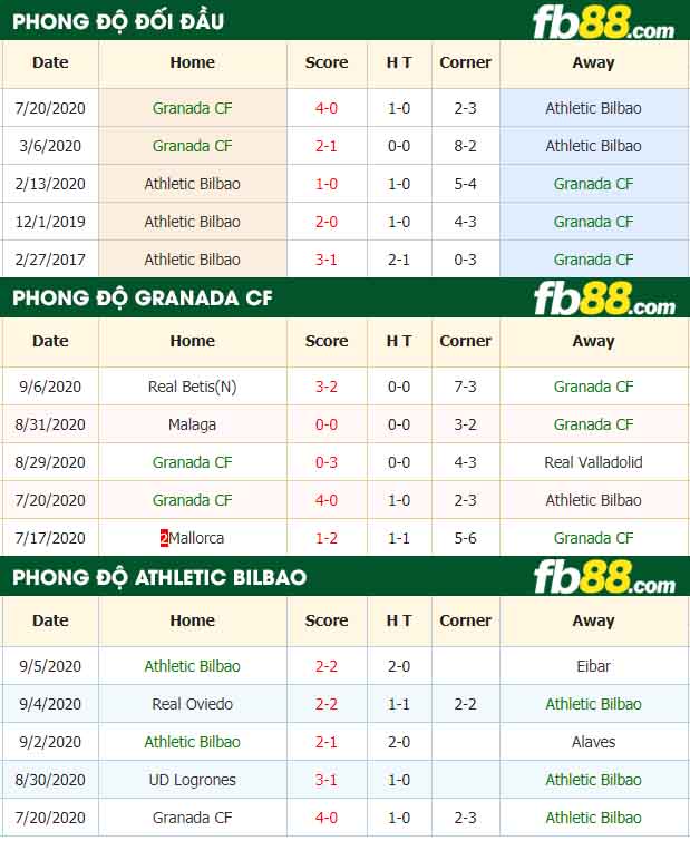 fb88-nhận định kèo bóng đá Granada CF vs Athletic Bilbao