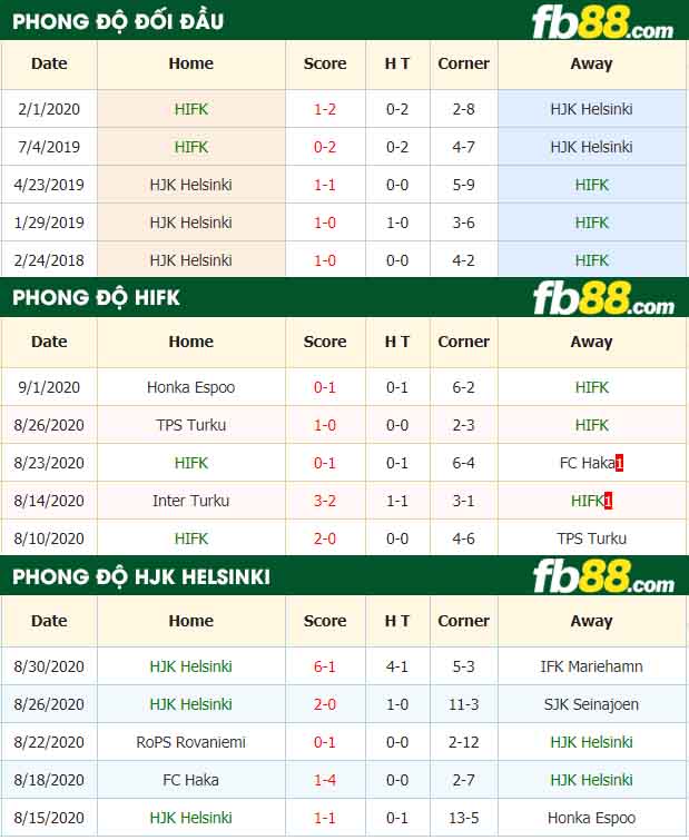 fb88-nhận định kèo bóng đá HIFK vs HJK Helsinki
