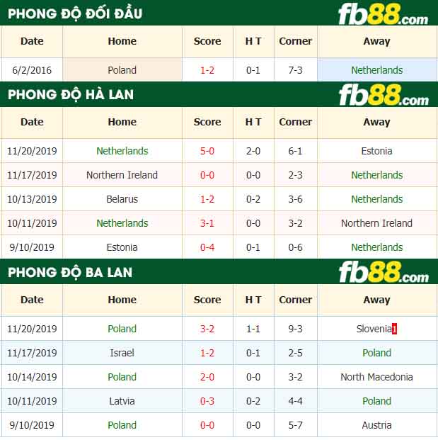 fb88-nhận định kèo bóng đá Hà Lan vs Ba Lan