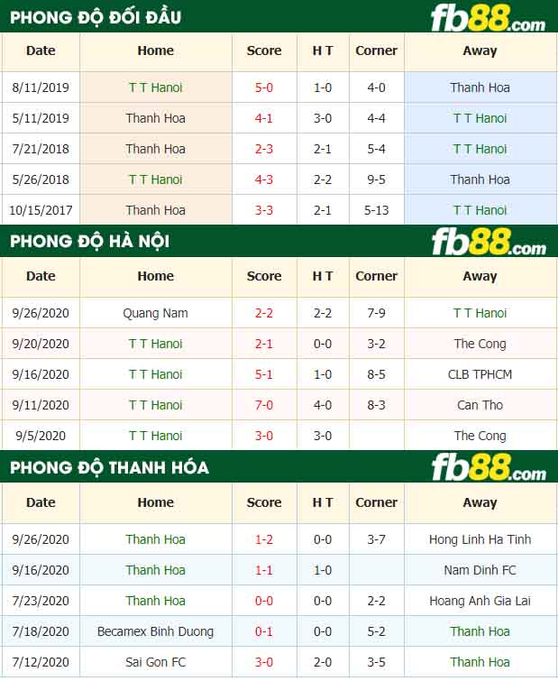fb88-nhận định kèo bóng đá Ha Noi vs Thanh Hoa
