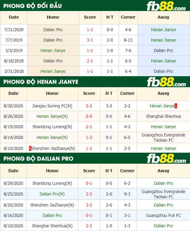 fb88-nhận định kèo bóng đá Henan Jianye vs Dalian Pro
