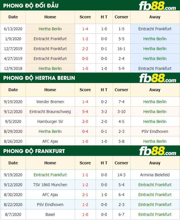 fb88-nhận định kèo bóng đá Hertha Berlin vs Eintracht Frankfurt