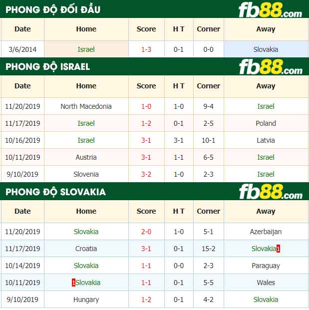 fb88-nhận định kèo bóng đá Israel vs Slovakia