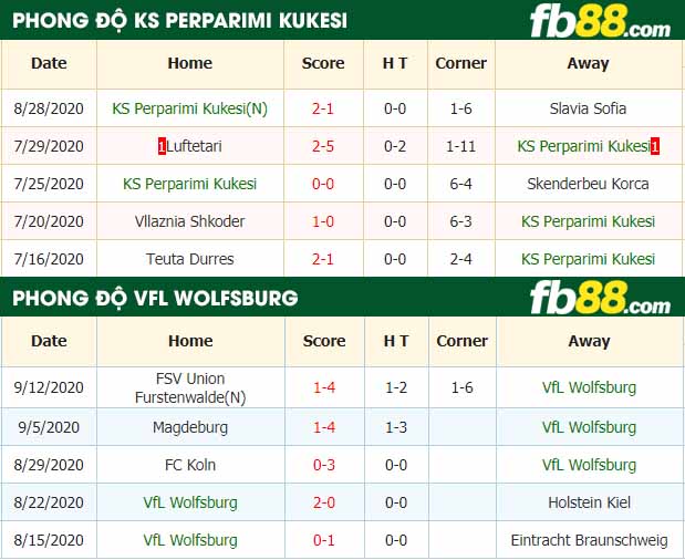 fb88-nhận định kèo bóng đá KS Perparimi Kukesi vs VfL Wolfsburg