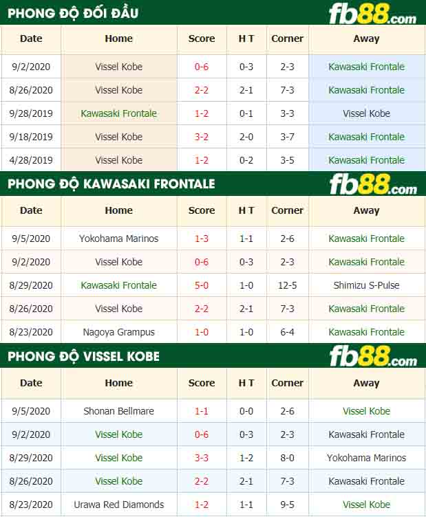 fb88-nhận định kèo bóng đá Kawasaki Frontale vs Vissel Kobe