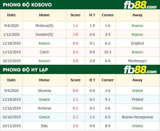 fb88-nhận định kèo bóng đá Kosovo vs Hy Lap