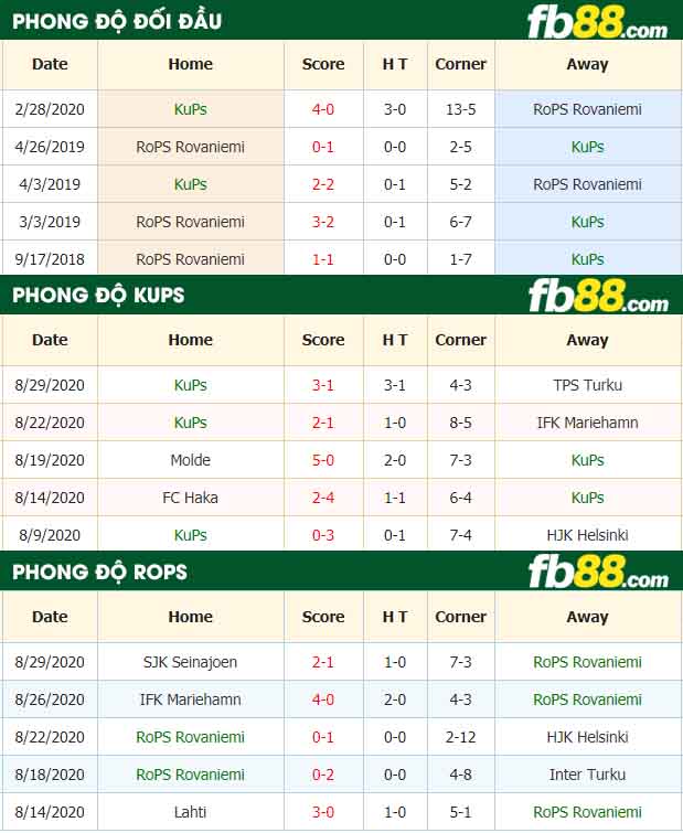 fb88-nhận định kèo bóng đá KuPs vs RoPS Rovaniemi