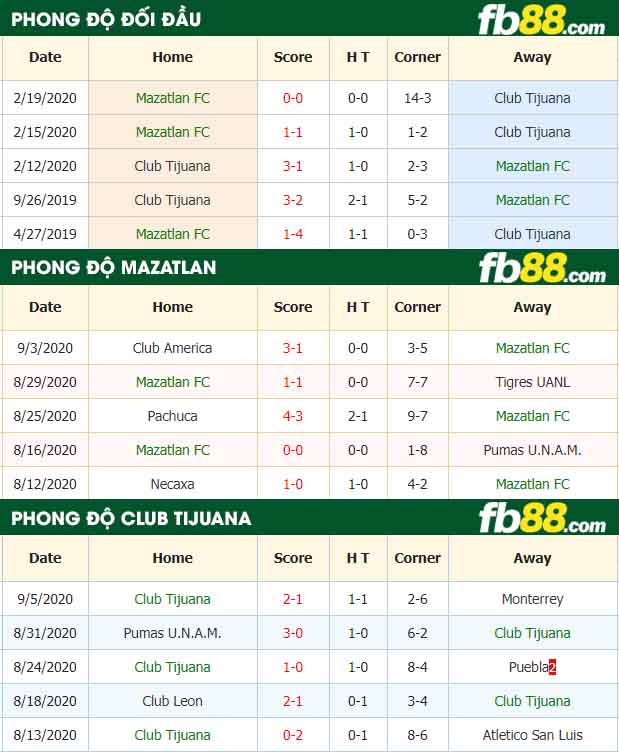fb88-nhận định kèo bóng đá Mazatlan FC vs Club Tijuana