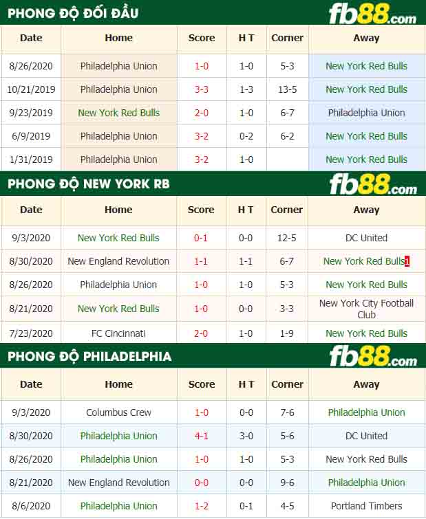 fb88-nhận định kèo bóng đá New York Red Bulls vs Philadelphia Union