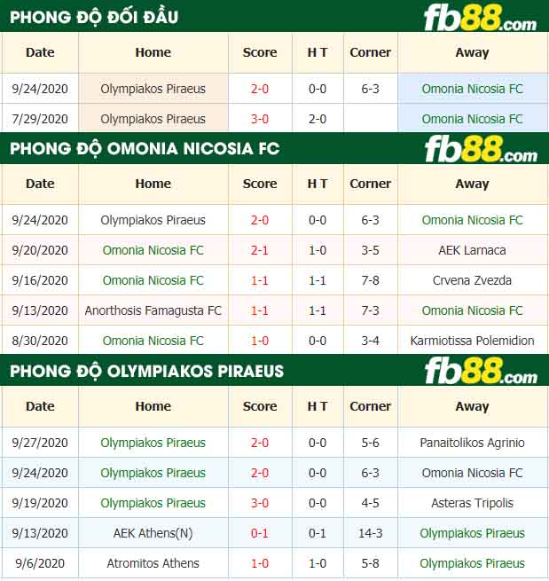 fb88-nhận định kèo bóng đá Omonia Nicosia FC vs Olympiakos Piraeus