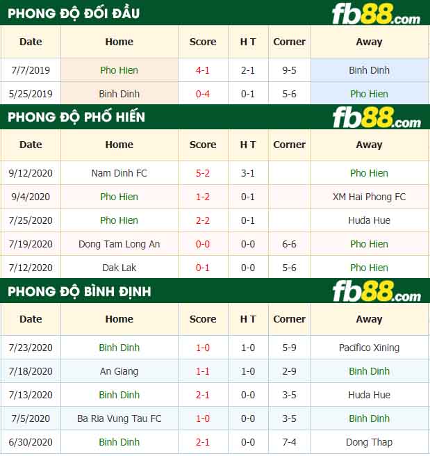fb88-nhận định kèo bóng đá Pho Hien vs Binh Dinh