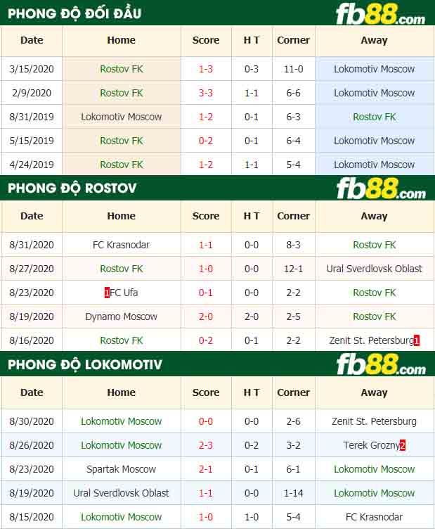 fb88-nhận định kèo bóng đá Rostov FK vs Lokomotiv Moscow