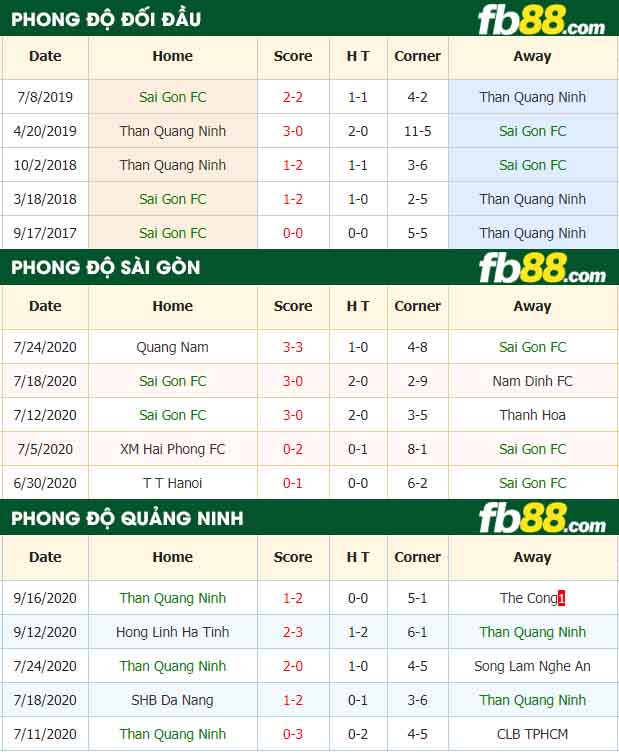 fb88-nhận định kèo bóng đá Sai Gon vs Than Quang Ninh