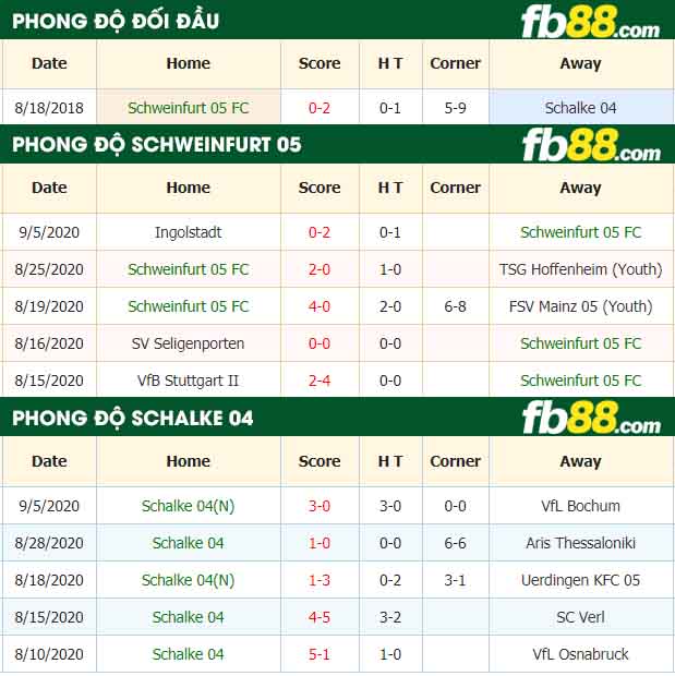 fb88-nhận định kèo bóng đá Schweinfurt 05 FC vs Schalke 04