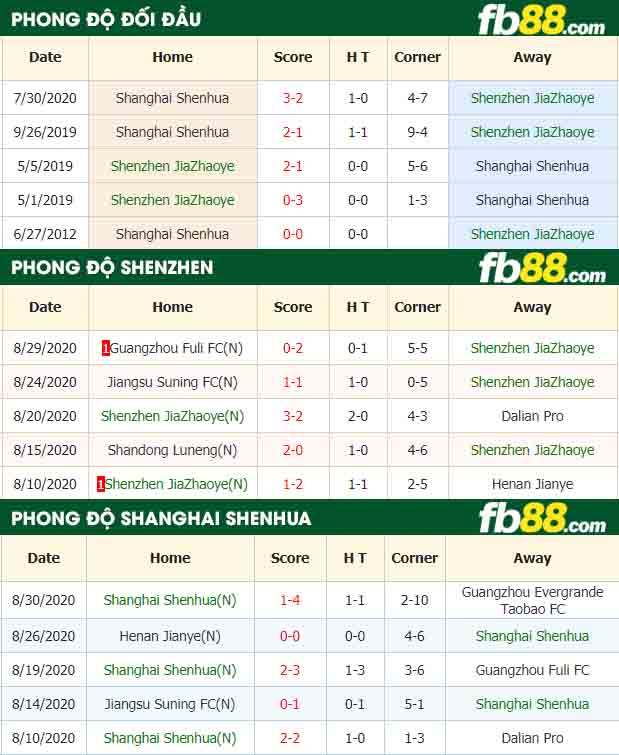 fb88-nhận định kèo bóng đá Shenzhen JiaZhaoye vs Shanghai Shenhua