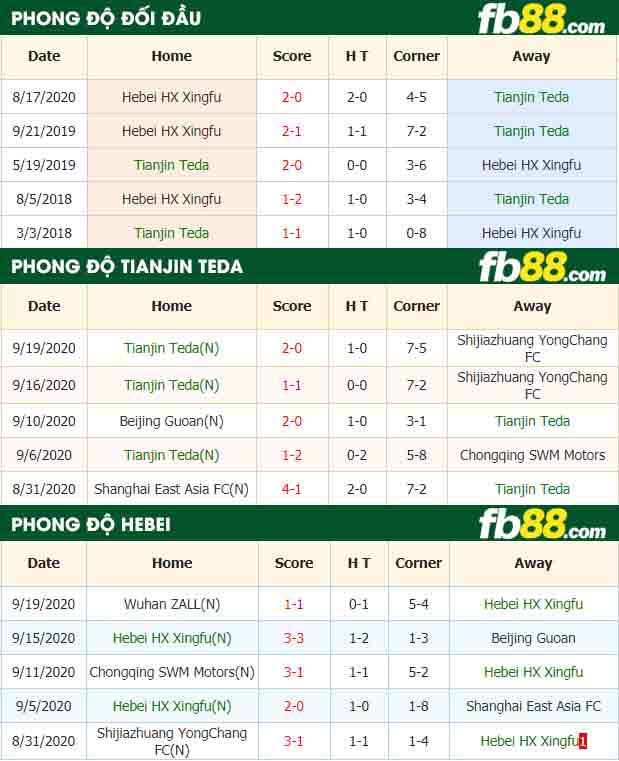 fb88-nhận định kèo bóng đá Tianjin Teda vs Hebei HX Xingfu