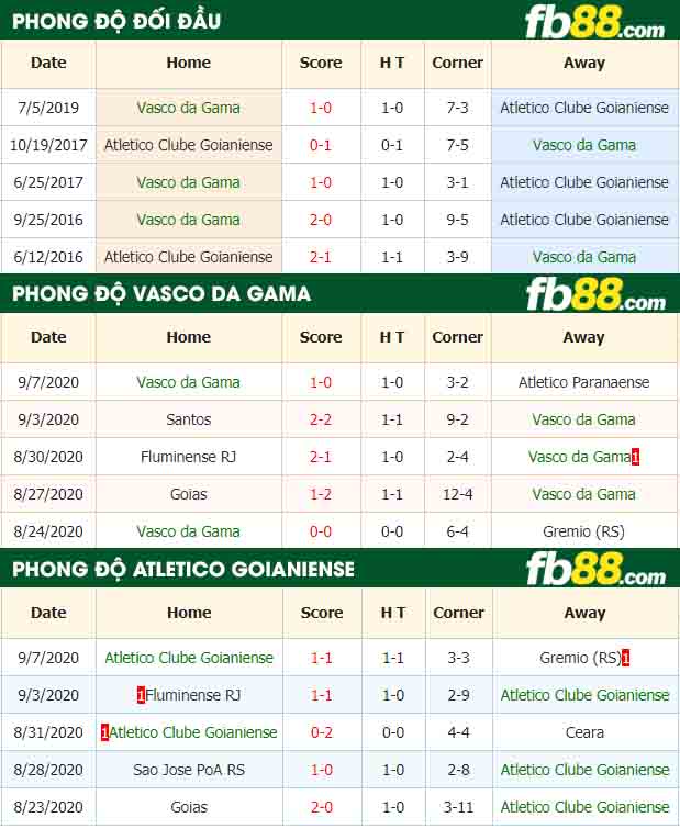 fb88-nhận định kèo bóng đá Vasco da Gama vs Atletico Clube Goianiense