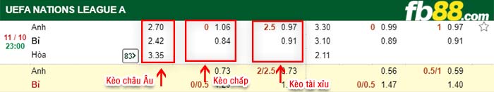 fb88-kèo chấp Anh vs Bi