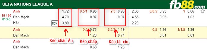 fb88-kèo chấp Anh vs Dan Mach