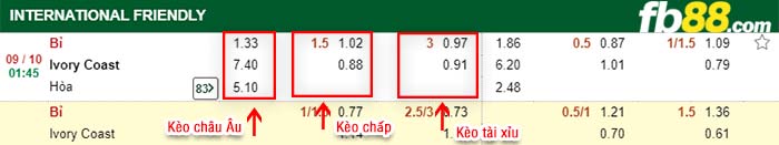 fb88-kèo chấp Bi vs Bo Bien Nga
