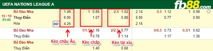 fb88-kèo chấp Bo Dao Nha vs Thuy Dien