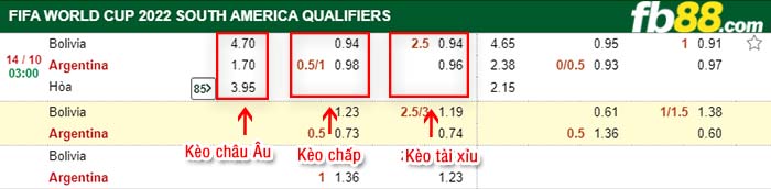 fb88-kèo chấp Bolivia vs Argentina