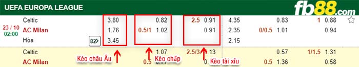 fb88-kèo chấp Celtic vs AC Milan