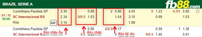 fb88-kèo chấp Corinthians vs Internacional