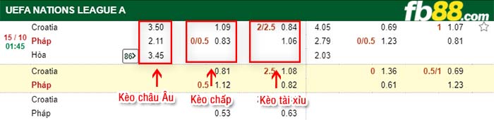 fb88-kèo chấp Croatia vs Phap