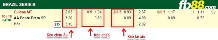 fb88-kèo chấp Cuiaba vs Ponte Preta