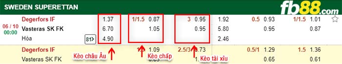 fb88-kèo chấp Degerfors IF vs Vasteras SK FK