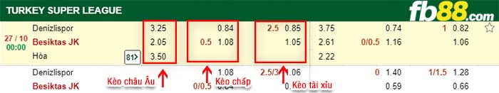fb88-kèo chấp Denizlispor vs Besiktas