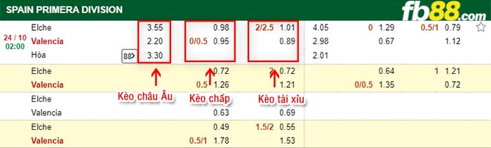 fb88-kèo chấp Elche vs Valencia