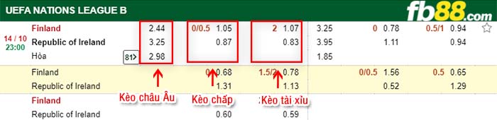 fb88-kèo chấp Finland vs Ireland