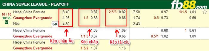 fb88-kèo chấp Hebei HX Xingfu vs Guangzhou Evergrande