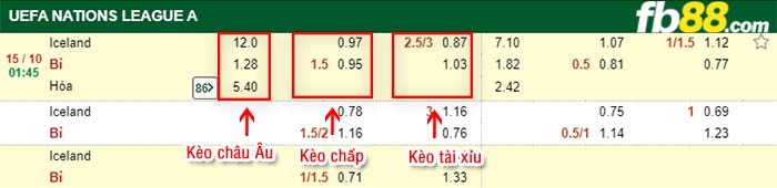 fb88-kèo chấp Iceland vs Bi