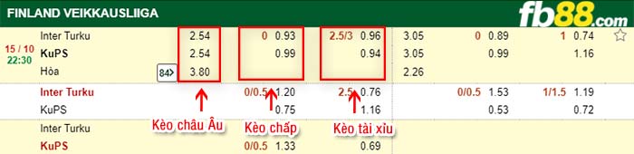 fb88-kèo chấp Inter Turku vs KuPs