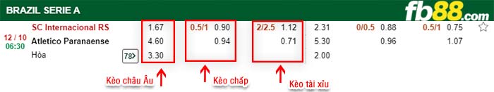 fb88-kèo chấp Internacional RS vs Atletico Paranaense