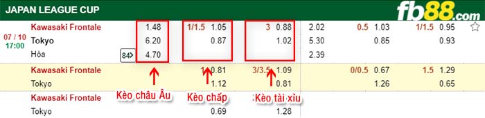 fb88-kèo chấp Kawasaki Frontale vs FC Tokyo