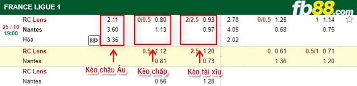 fb88-kèo chấp Lens vs Nantes