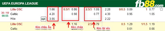 fb88-kèo chấp Lille vs Celtic