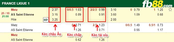 fb88-kèo chấp Metz vs Saint Etienne
