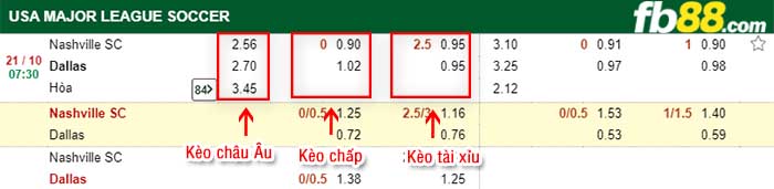 fb88-kèo chấp Nashville vs Dallas