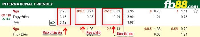 fb88-kèo chấp Nga vs Thuy Dien